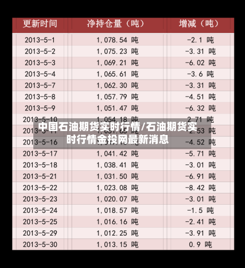 中国石油期货实时行情/石油期货实时行情金投网最新消息-第1张图片