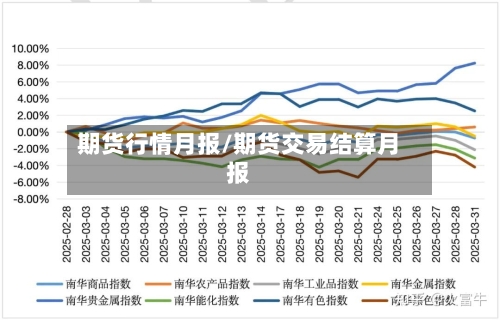 期货行情月报/期货交易结算月报-第2张图片