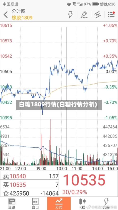 白糖1809行情(白糖行情分析)-第2张图片
