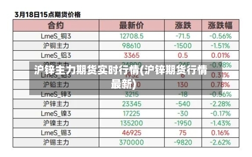 沪锌主力期货实时行情(沪锌期货行情最新)-第2张图片