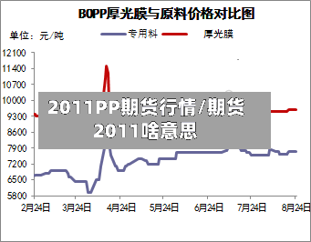 2011PP期货行情/期货2011啥意思-第1张图片