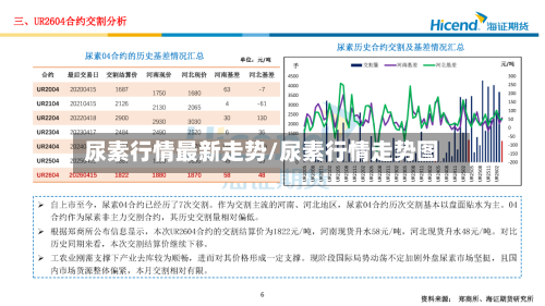 尿素行情最新走势/尿素行情走势图-第3张图片