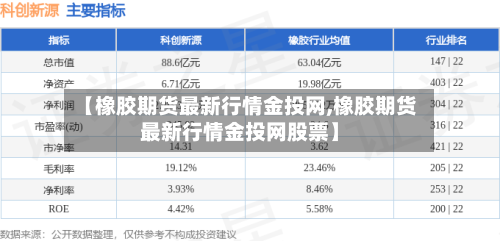 【橡胶期货最新行情金投网,橡胶期货最新行情金投网股票】-第3张图片