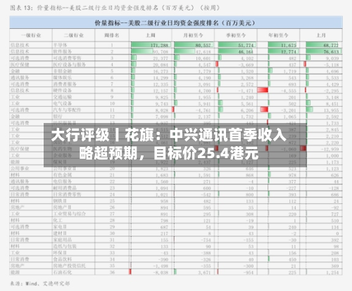 大行评级丨花旗：中兴通讯首季收入略超预期，目标价25.4港元-第1张图片