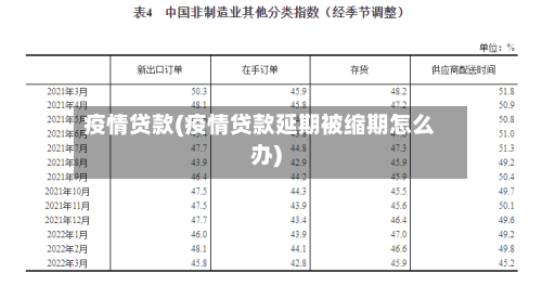 疫情贷款(疫情贷款延期被缩期怎么办)-第1张图片