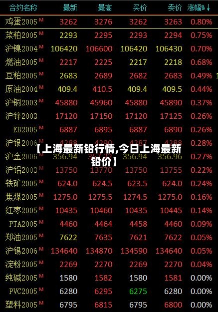 【上海最新铅行情,今日上海最新铅价】-第3张图片