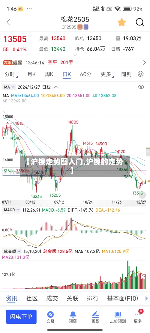 【沪镍走势图入门,沪镍的走势】-第1张图片