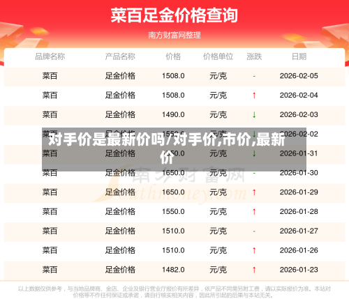 对手价是最新价吗/对手价,市价,最新价-第3张图片