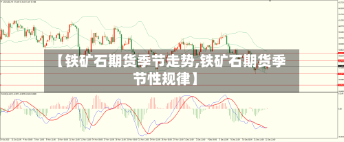 【铁矿石期货季节走势,铁矿石期货季节性规律】-第2张图片