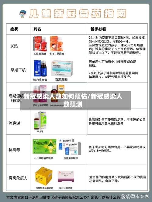 新冠感染人数如何预估/新冠感染人数预测-第3张图片