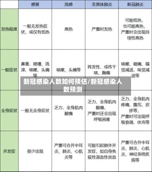 新冠感染人数如何预估/新冠感染人数预测-第1张图片