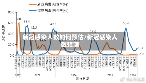 新冠感染人数如何预估/新冠感染人数预测-第2张图片