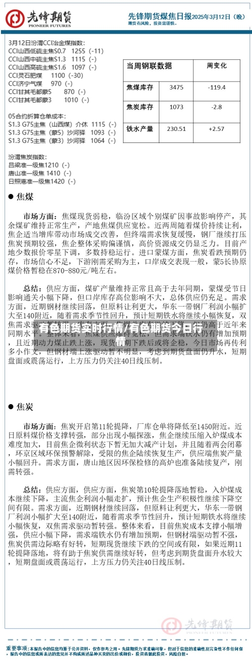 有色期货实时行情/有色期货今日行情-第2张图片