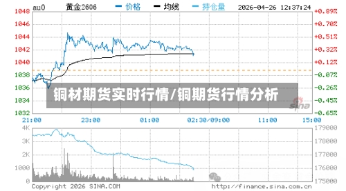 铜材期货实时行情/铜期货行情分析-第1张图片