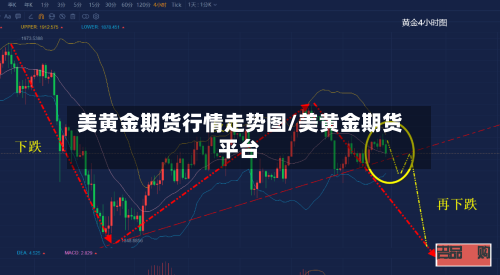 美黄金期货行情走势图/美黄金期货平台-第1张图片