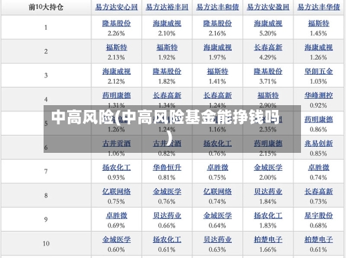 中高风险(中高风险基金能挣钱吗)-第1张图片