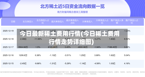今日最新稀土费用行情(今日稀土费用行情走势详细图)-第2张图片