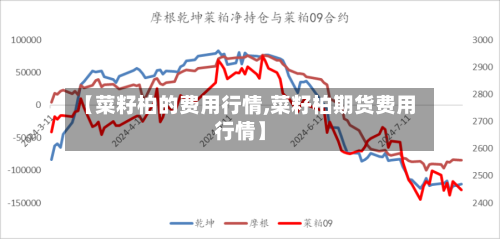 【菜籽柏的费用行情,菜籽柏期货费用行情】-第3张图片