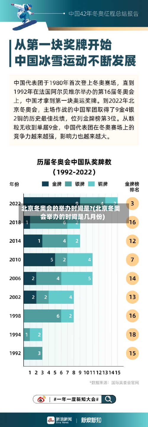北京冬奥会的举办时间是?(北京冬奥会举办的时间是几月份)-第1张图片