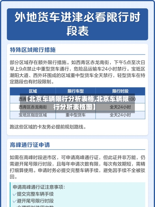 【北京车辆限行分析表格,北京车辆限行分析表格图】-第2张图片