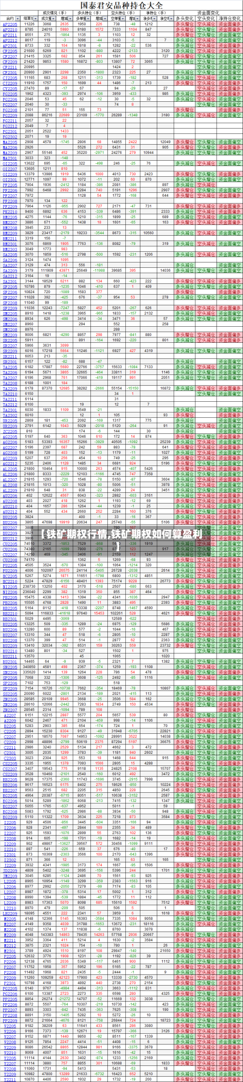 【铁矿期权行情,铁矿期权如何算盈利】-第2张图片