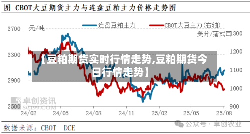 【豆粕期货实时行情走势,豆粕期货今日行情走势】-第2张图片