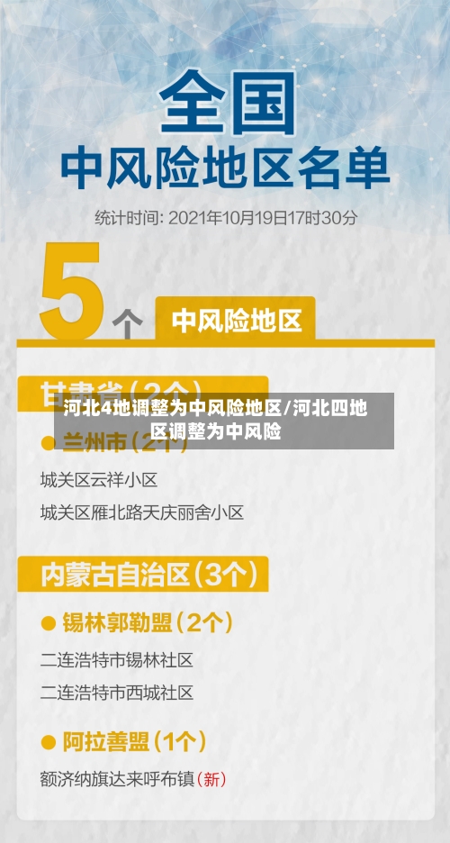 河北4地调整为中风险地区/河北四地区调整为中风险-第2张图片