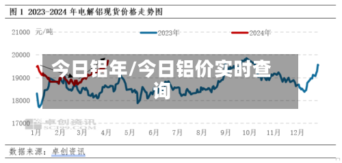 今日铝年/今日铝价实时查询-第3张图片