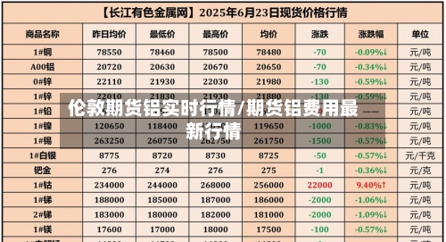 伦敦期货铝实时行情/期货铝费用最新行情-第1张图片