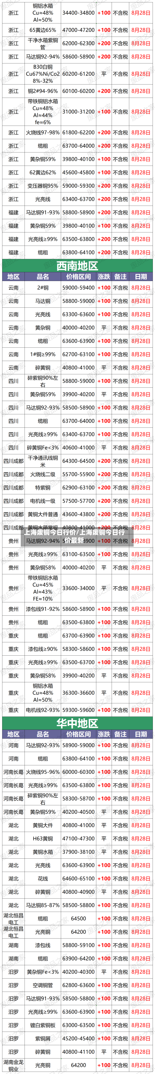 上海废铜今日行价/上海废铜今日行价最新-第2张图片