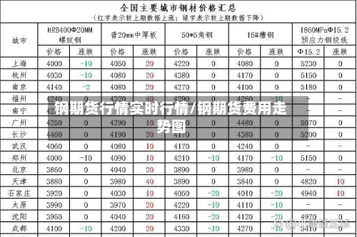 钢期货行情实时行情/钢期货费用走势图-第2张图片