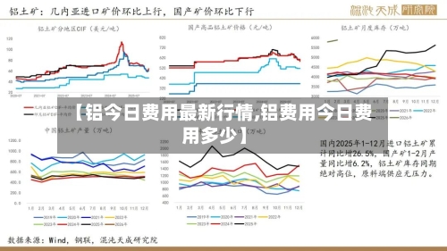【铝今日费用最新行情,铝费用今日费用多少】-第1张图片
