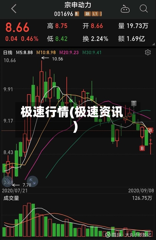 极速行情(极速资讯)-第1张图片