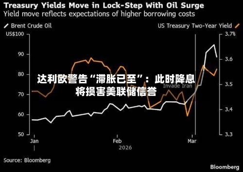 达利欧警告“滞胀已至	”：此时降息将损害美联储信誉-第1张图片