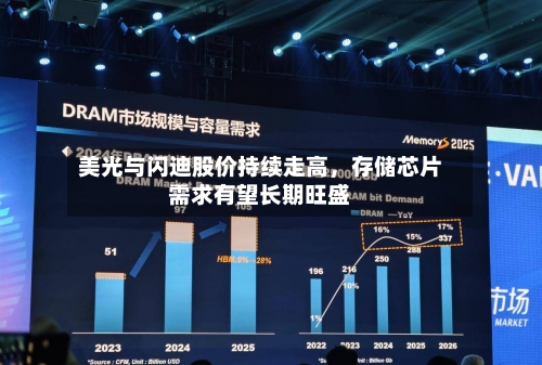美光与闪迪股价持续走高，存储芯片需求有望长期旺盛-第1张图片