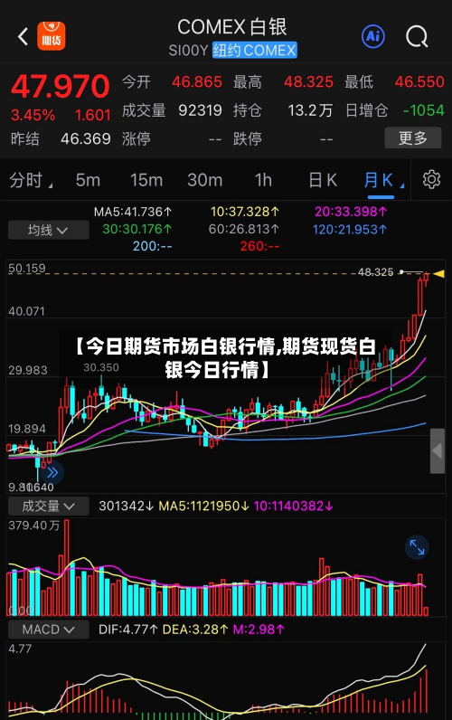 【今日期货市场白银行情,期货现货白银今日行情】-第1张图片