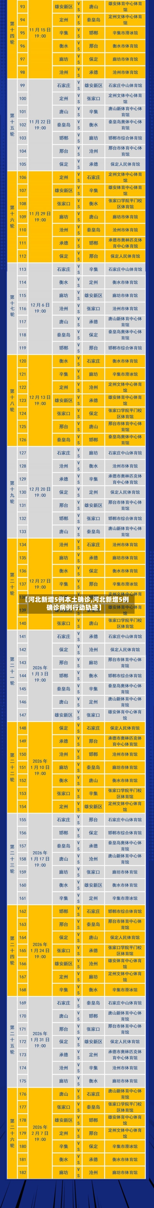 【河北新增5例本土确诊,河北新增5例确诊病例行动轨迹】-第1张图片