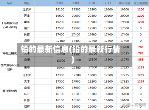 铅的最新信息(铅的最新行情)-第3张图片