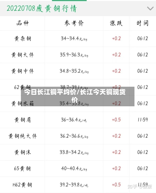 今日长江铜平均价/长江今天铜现货价-第2张图片